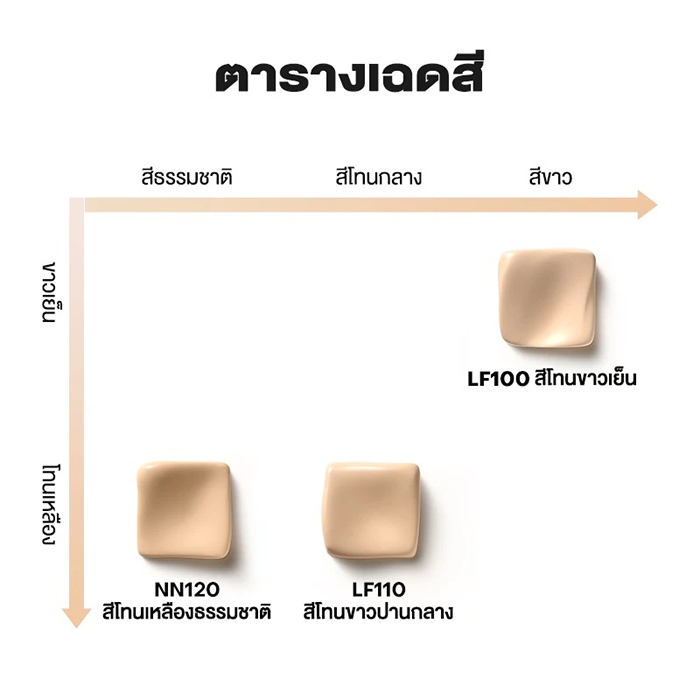 คุชชั่น MISTINE Soft Matte Essence Air Cushion