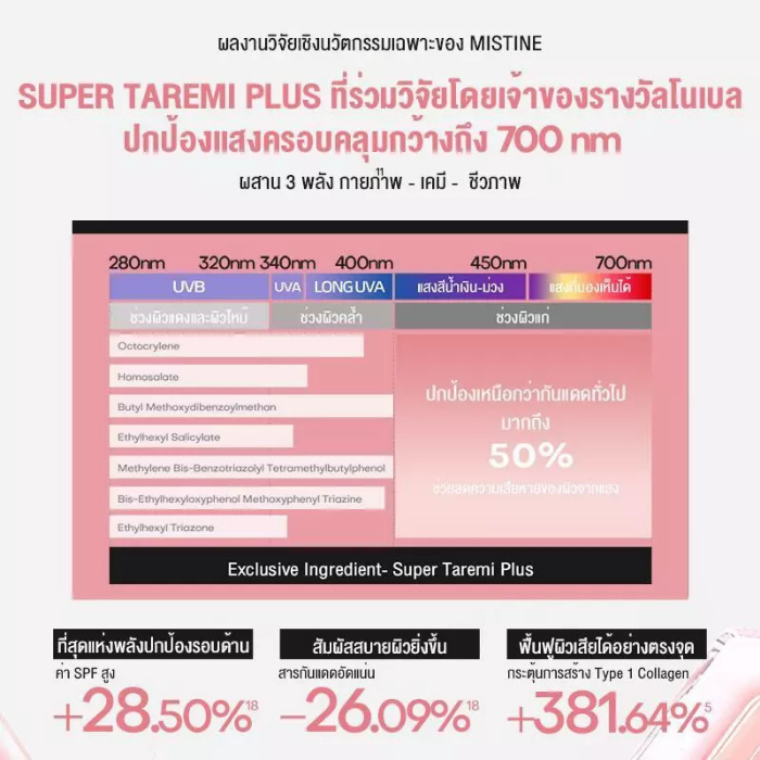 ครีมกันแดดทาหน้า MISTINE Tinted Sunscreen Aqua Base Daily Protection Bright & Glow SPF50+ PA++++ ครีมกันแดดทาหน้า MISTINE Tinted Sunscreen Aqua Base Daily Protection Bright & Glow SPF50+ PA++++
