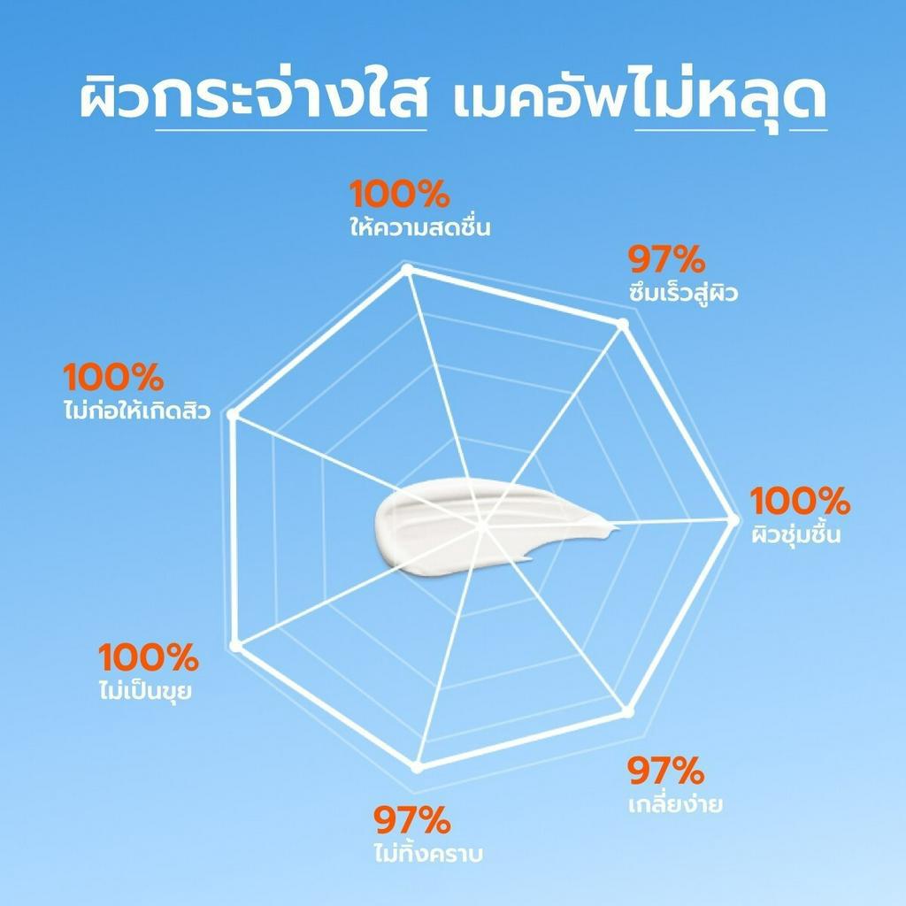 ครีมกันแดด MISTINE Aqua Base Ultra Protection Essence Skincare Sunscreen SPF50+ PA++++