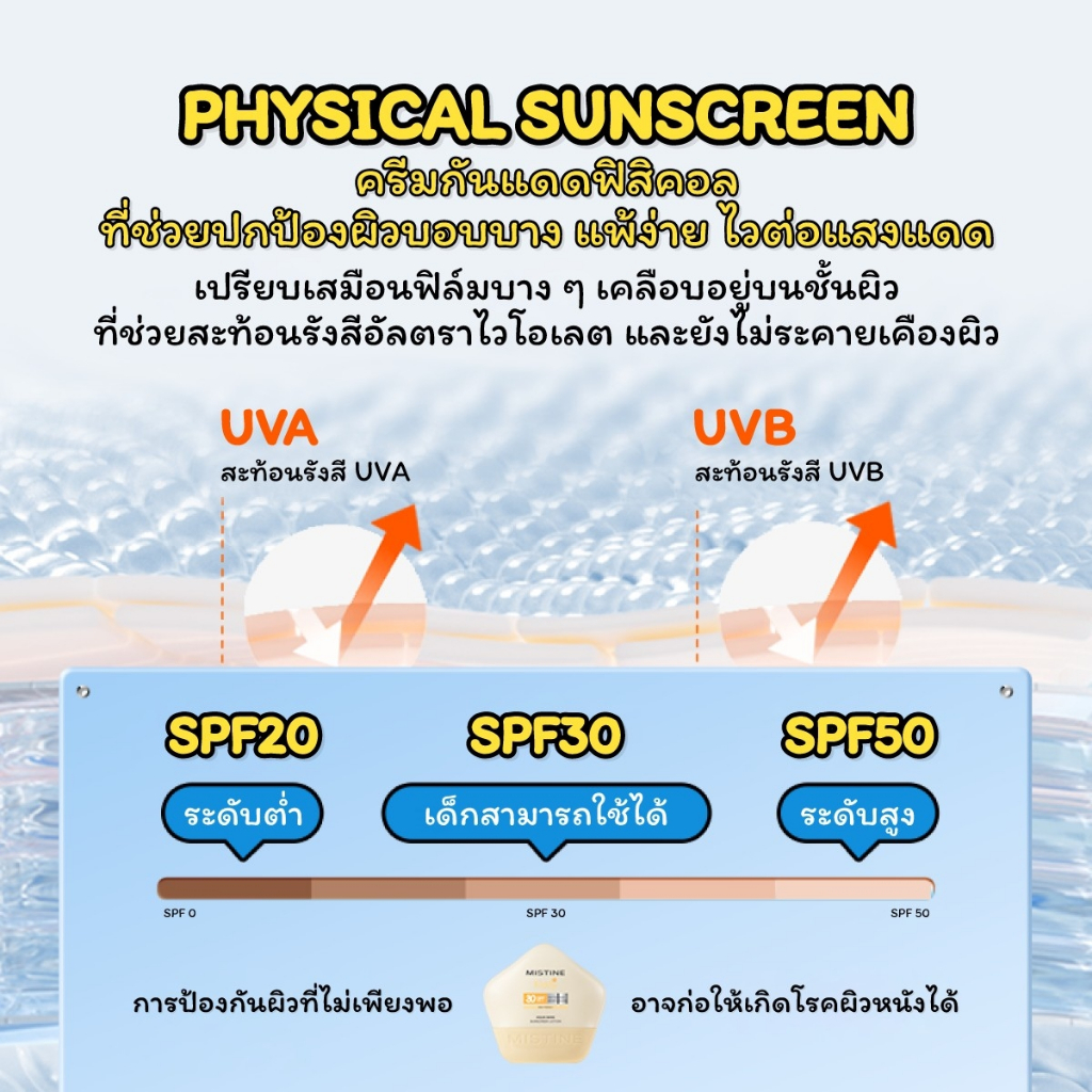 ครีมกันแดดสำหรับเด็ก MISTINE Kiddy Aqua Base Ultra Protection Sunscreen Lotion SPF30 PA+++