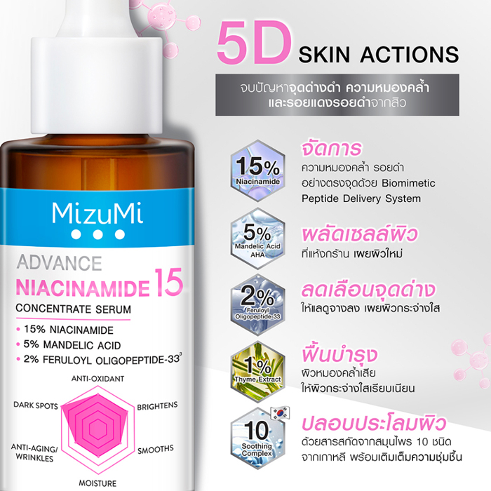 เซรั่มไนอะซินาไมด์ MizuMi Advance Niacinamide 15 Concentrate Serum