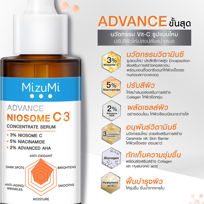 เซรั่มนีโอโซม ซี MizuMi Advance Niosome C Concentrate Serum