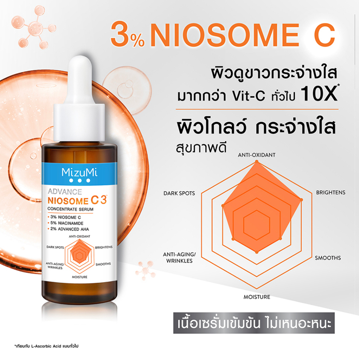 เซรั่มนีโอโซม ซี MizuMi Advance Niosome C Concentrate Serum