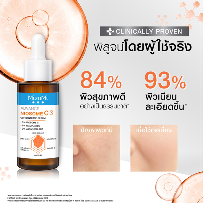 เซรั่มนีโอโซม ซี MizuMi Advance Niosome C Concentrate Serum