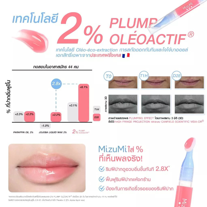 ลิปออยล์ MizuMi Lip Oil Serum