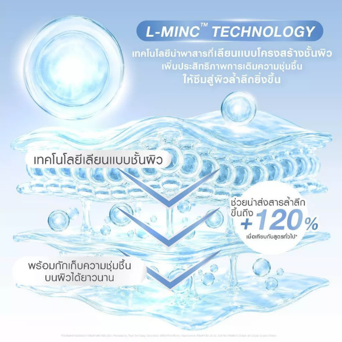 จุดเด่นของ MizuMi Moisture Barrier Balance Levels 3 จุดเด่นของ MizuMi Moisture Barrier Balance Levels 3