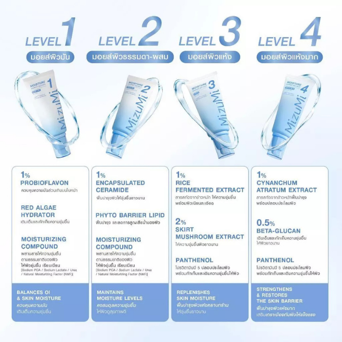มอยส์ผิวมัน MizuMi Moisture Barrier Balance Levels 1 มอยส์ผิวมัน MizuMi Moisture Barrier Balance Levels 1