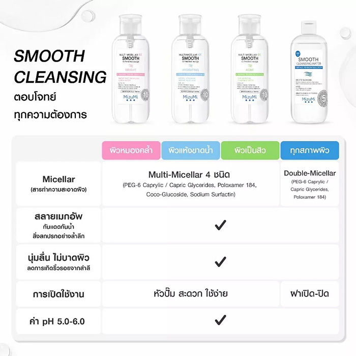 คลีนซิ่ง Mizumi Multi-Micellar 4X Smooth Cleansing Water Bright
