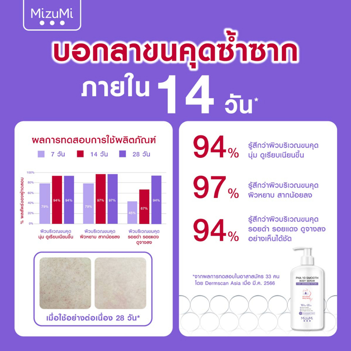 MizuMi PHA 10 Smooth Body Serum เซรั่มผิวกาย