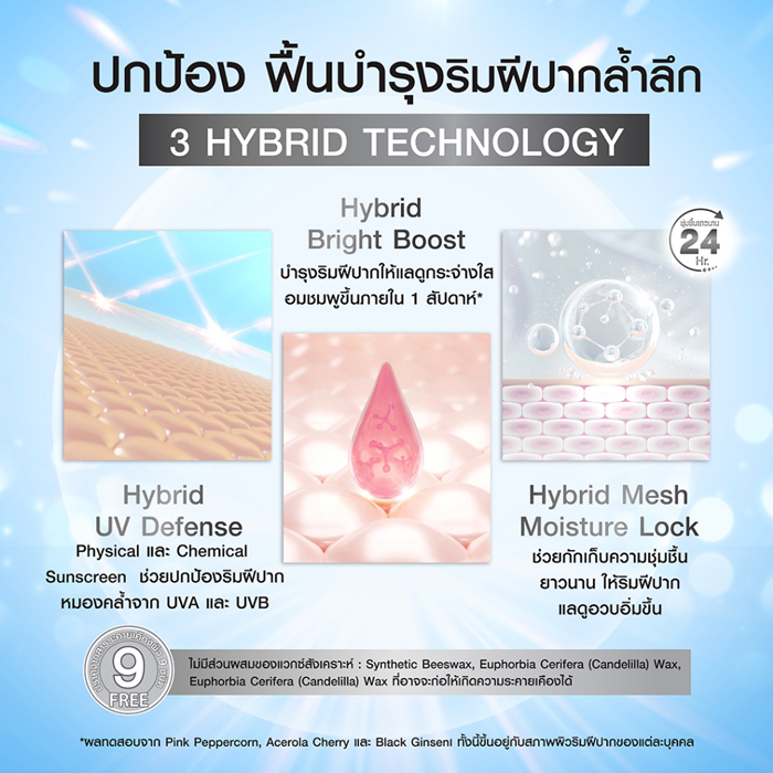 ลิปบาล์มกันแดด MizuMi Skincare UV Lip Glassy Balm