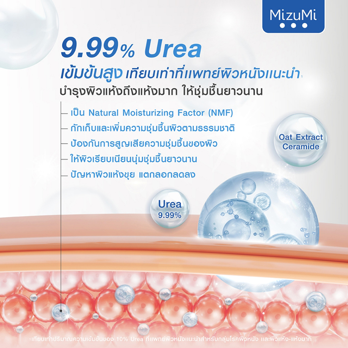 โลชั่น MizuMi Urea 9 Soothing Dry Rescue Lotion