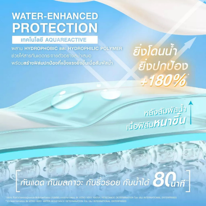 กันแดดสายสปอร์ต MizuMi UV Sport Body Serum SPF50+ PA++++