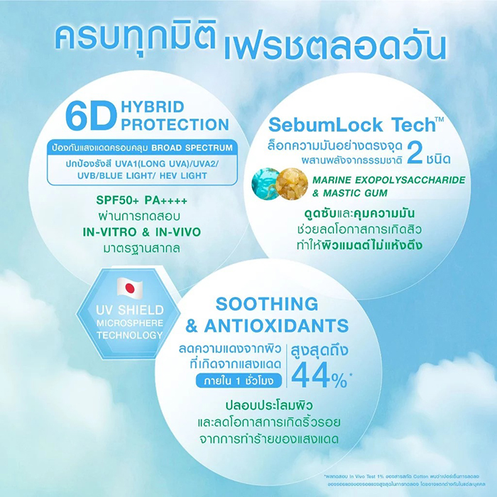 กันแดด MizuMi UV Ultimate Matte&Oil Control Sunscreen