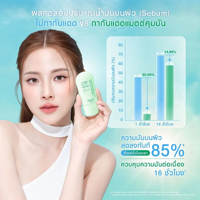 กันแดด MizuMi UV Ultimate Matte&Oil Control Sunscreen