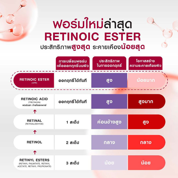 เซรั่ม Mizumi Advance Retinoic Ester Concentrate Serum