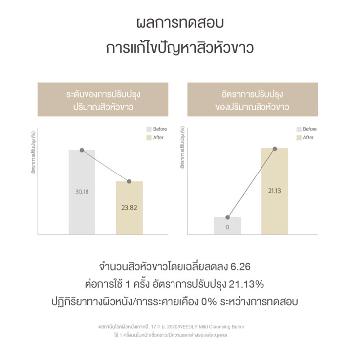 คลีนซิ่งบาล์ม Needly Mild Cleansing Balm