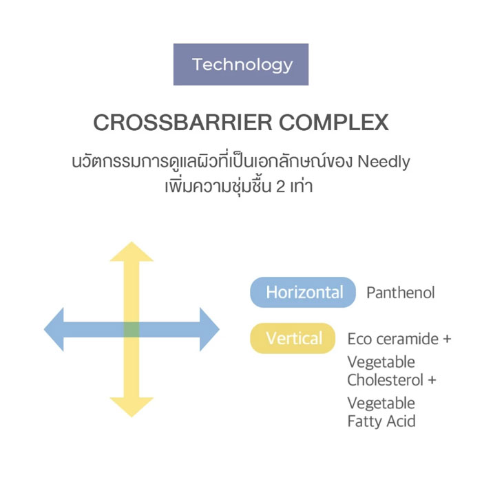 มอยเจอร์ไรเซอร์ Needly Crossbarrier Cream