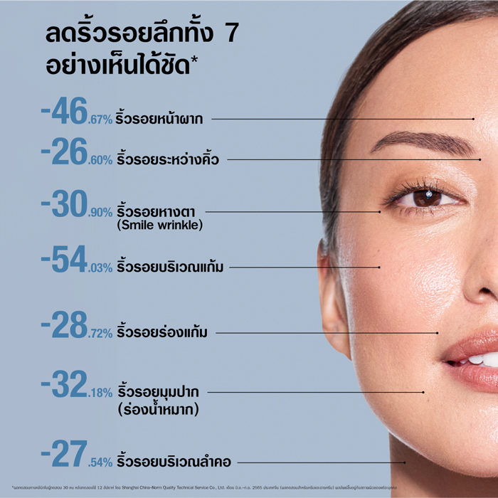 ครีมบำรุงผิวหน้า Neutrogena Visible Reapir Regenerating Cream