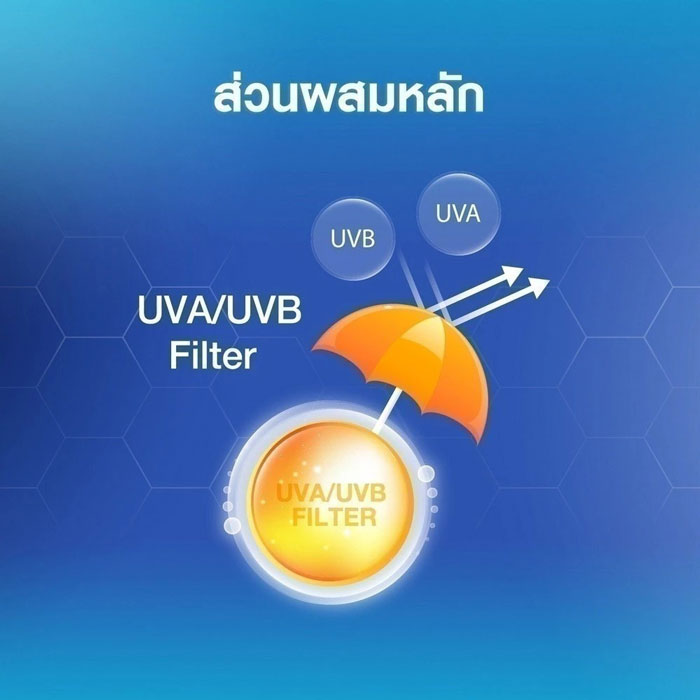 กันแดด NIVEA Sun Protect & Dry Touch Refreshing Sun Spray SPF50