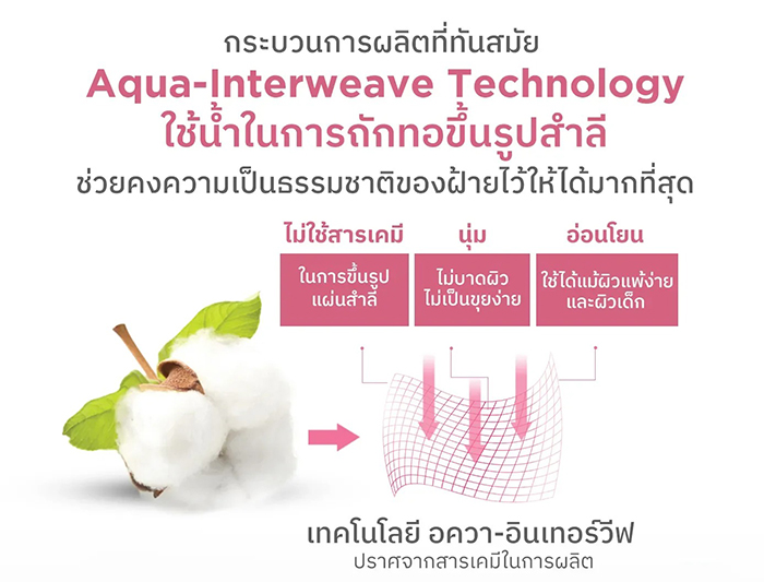 สำลี NU Formula Derma Facial Cotton