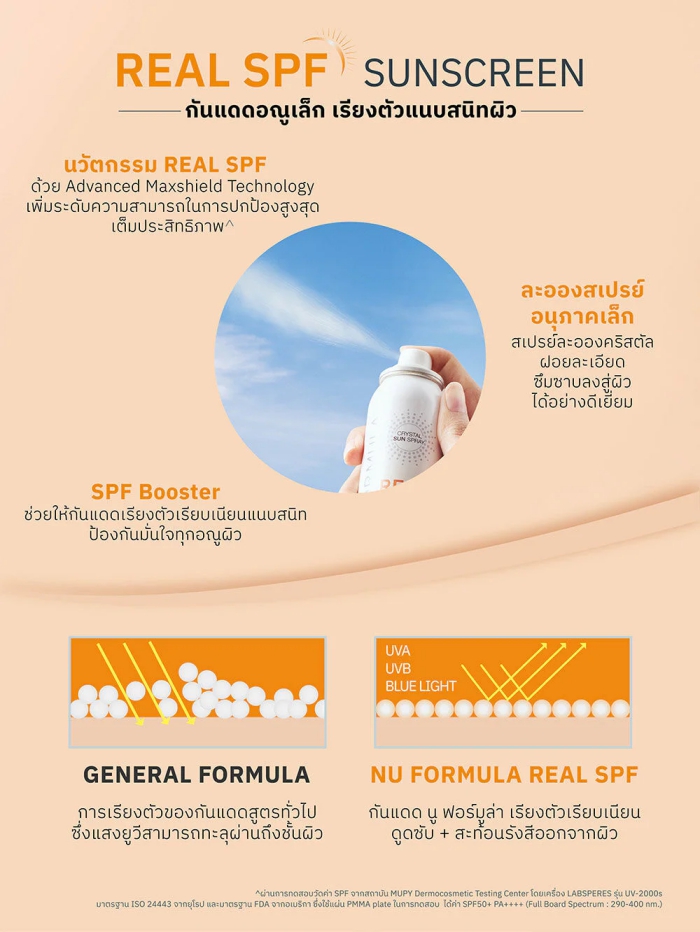 สเปร์ยกันแดด NU Formula Crystal Sun Spray Real SPF50+ PA++++