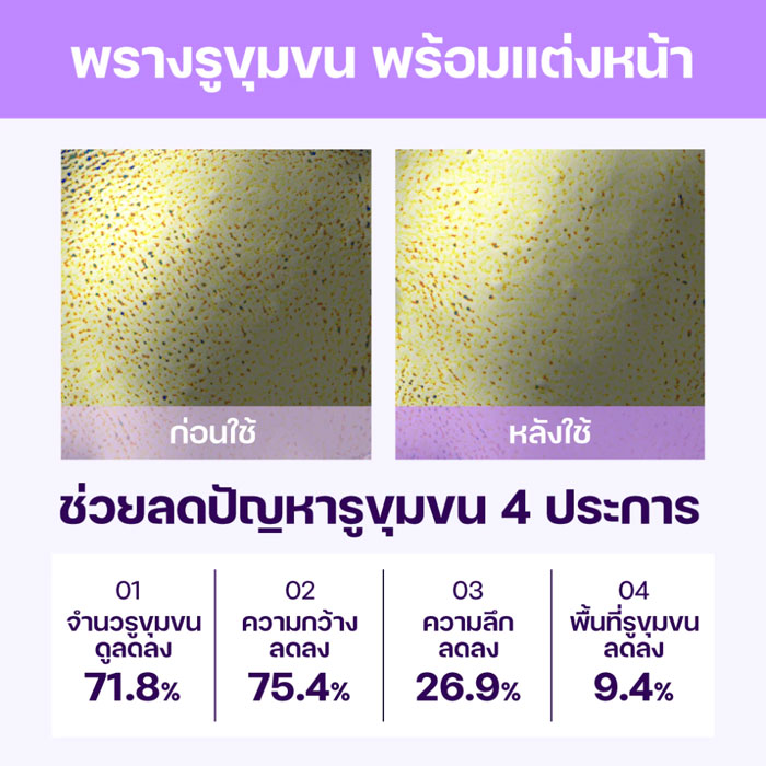 ครีมกันแดด Dr.G Pore Blur Up Sun SPF50+ PA++++