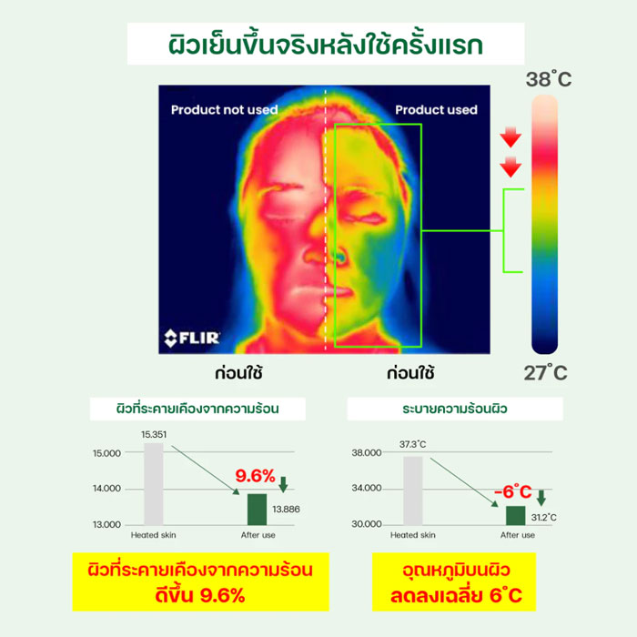 มาส์ก Dr.G R.E.D Blemish Cool Soothing Mask