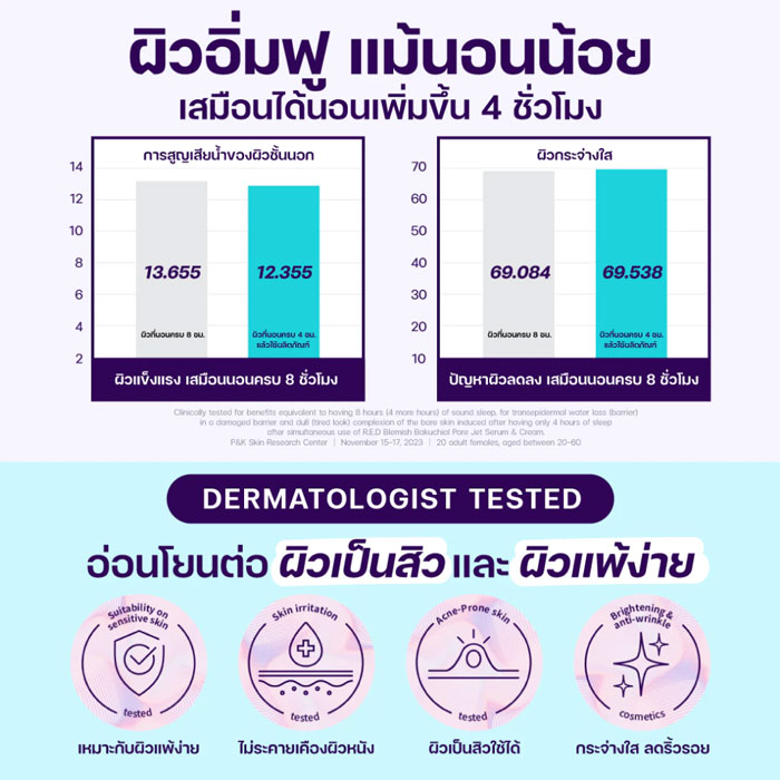 เซรั่ม Dr.G Bakuchiol Pore-Jet Serum