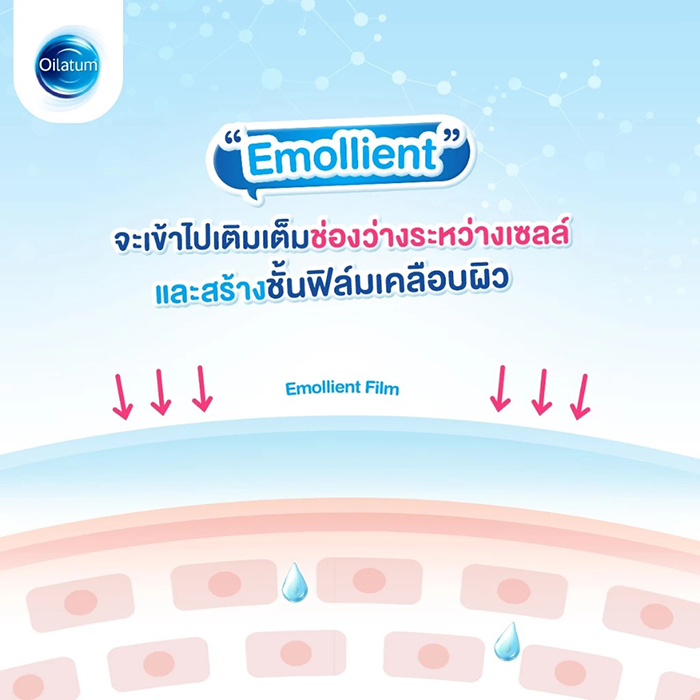 ผลิตภัณฑ์สระผมและอาบน้ำในขวดเดียว Oilatum Gentle Cleansing Head To Toe Wash