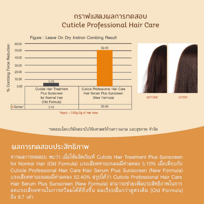 คอนดิชันเนอร์ Oriental Princess Cuticle Professional Hair Care Conditioner คอนดิชันเนอร์ Oriental Princess Cuticle Professional Hair Care Conditioner
