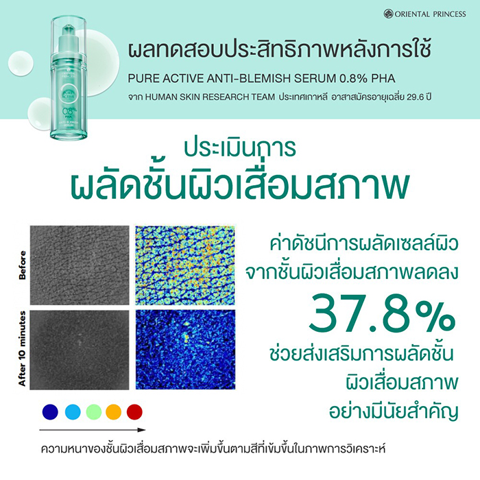 ซีรั่ม Oriental Princess Pure Active Anti-Blemish Serum