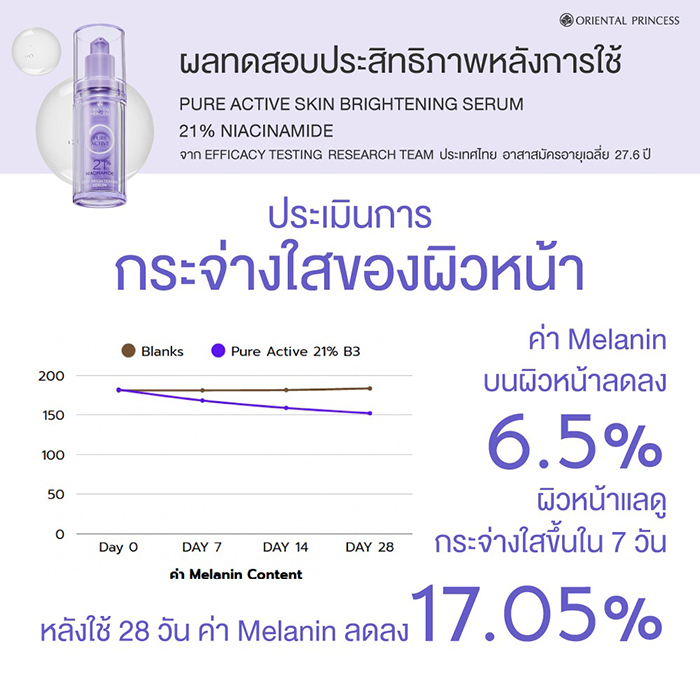ซีรั่ม Oriental Princess Pure Active Skin Brightening Serum