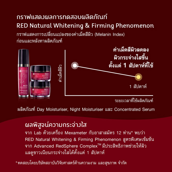 เซรั่ม Oriental Princess RED Natural Whitening & Firming Phenomenon Concentrated Serum