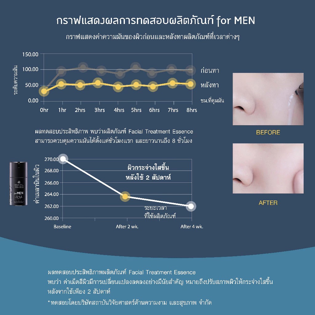 เอสเซนส์ Oriental Princess for Men Oil Control Facial Treatment Essence