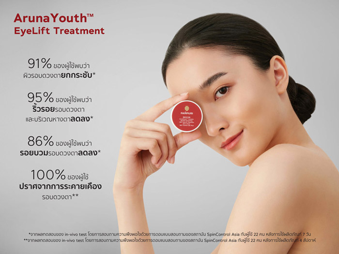 Panpuri ArunaYouth™ Complex Wrinkle Smoothing 360° EyeLift Treatment ผิวรอบดวงตา หมองคล้ำ ขาดน้ำ ริ้วรอยรอบดวงตา ลดการบวมและยกกระชับผิว