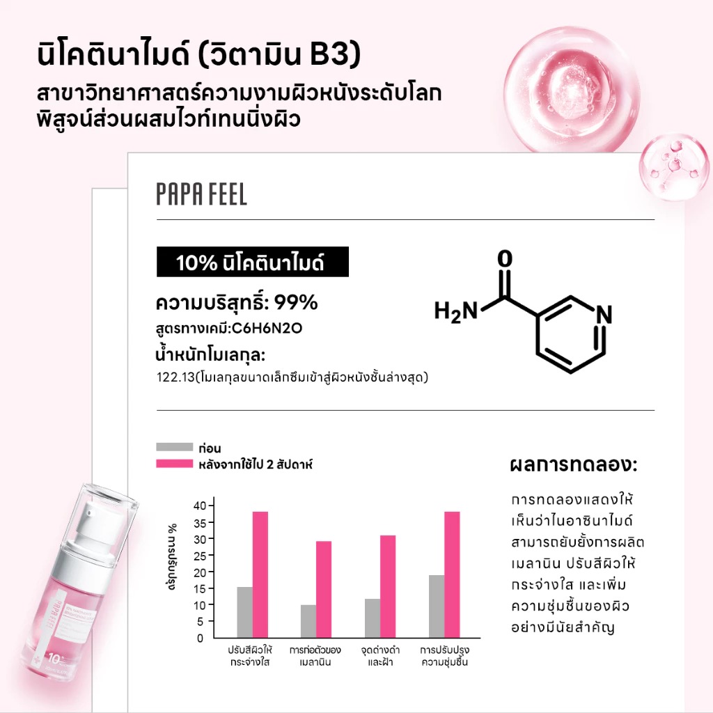 เซรั่มบำรุงผิว PAPA FEEL 10% Niacinamide Brightening serum