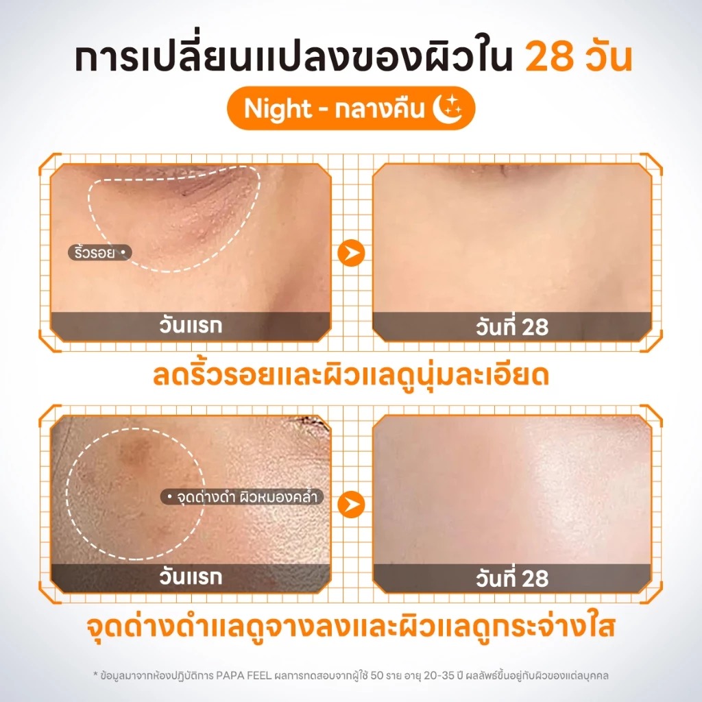 ครีมลดริ้วรอย PAPA FEEL 3x Retinol Anti-aging Moisturizer