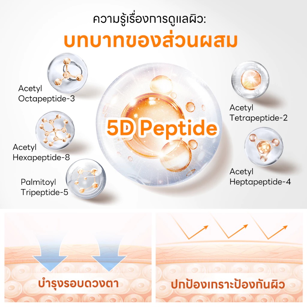 อายครีม PAPA FEEL 5D Peptide Anti-Aging Repair