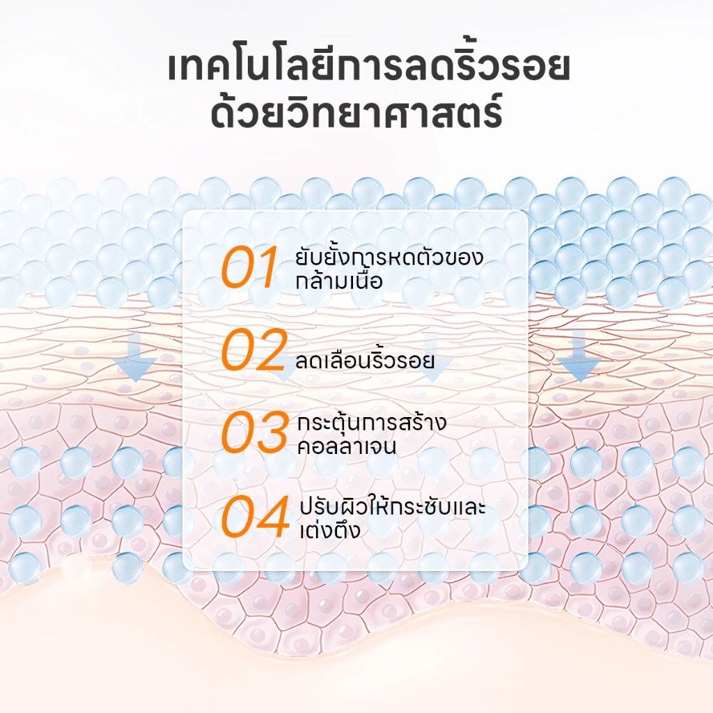 อายครีม PAPA FEEL 5D Peptide Anti-Aging Repair