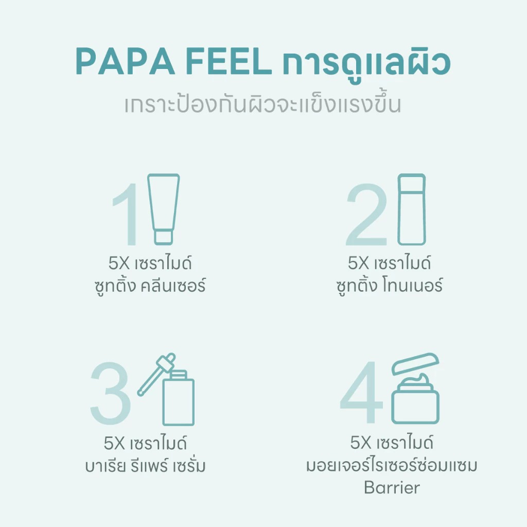 คลีนเซอร์ PAPA FEEL 5X Ceramide Hydrallergic Gentle Cleanser