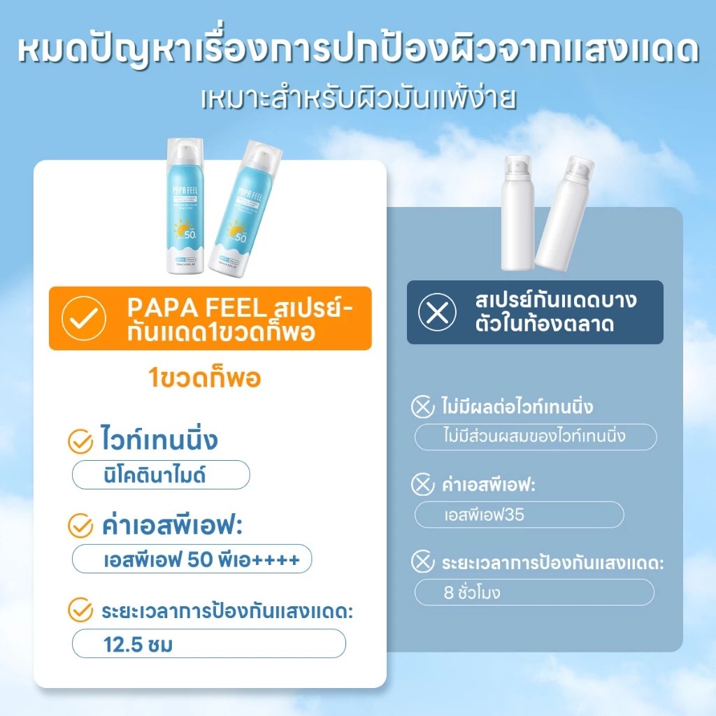 สเปร์ยกันแดด PAPA FEEL Niacinamide Whitening Sunscreen Spray