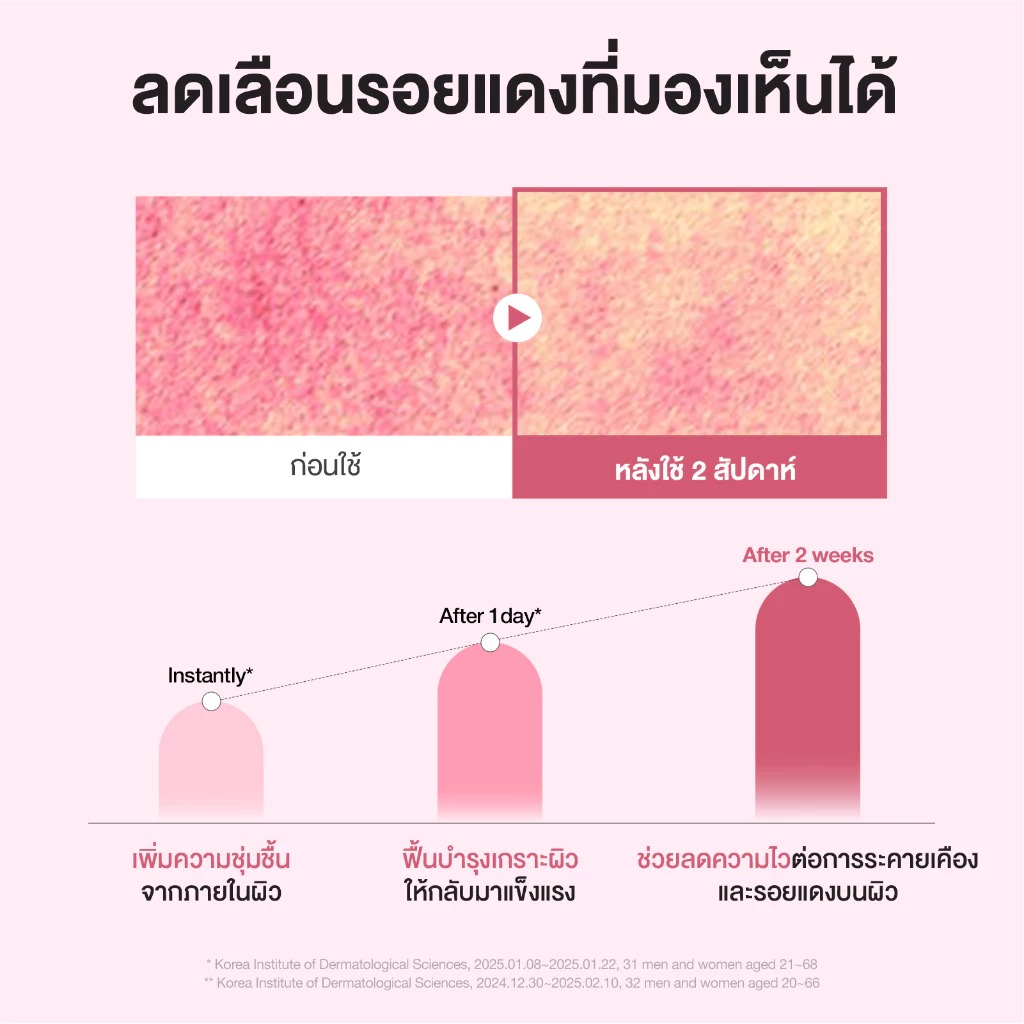เอสเซนส์ PHYSIOGEL Red Soothing AI Repair Essence