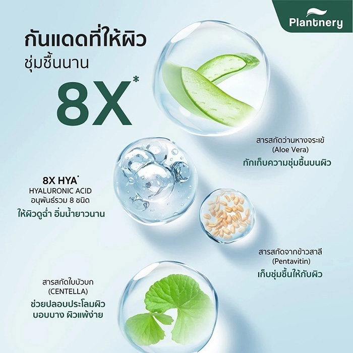 ครีมกันแดด Plantnery Organic Extra Light Fluid Sunscreen SPF50+ PA++++