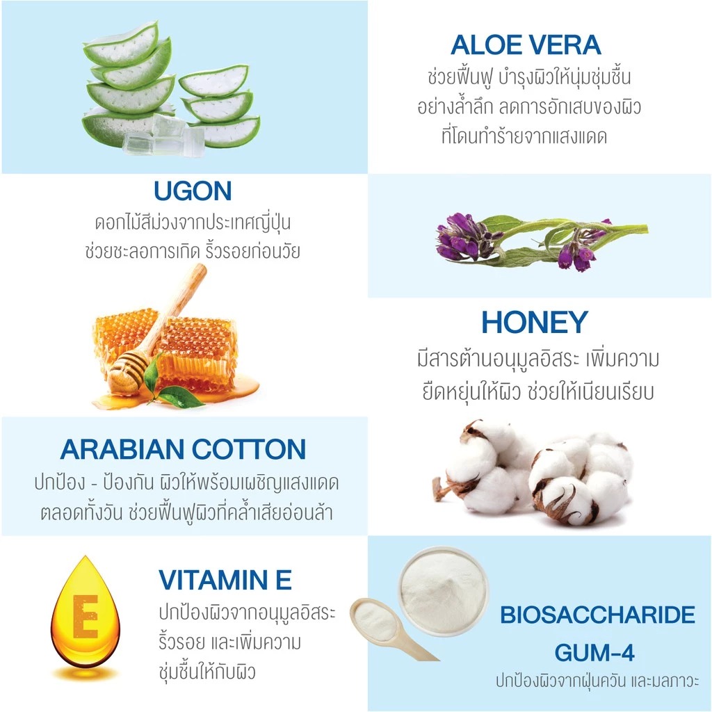 สเรปย์ฟื้นฟูผิวไหม้ P.O.Care D-Panthenol After Sun Foam Spray