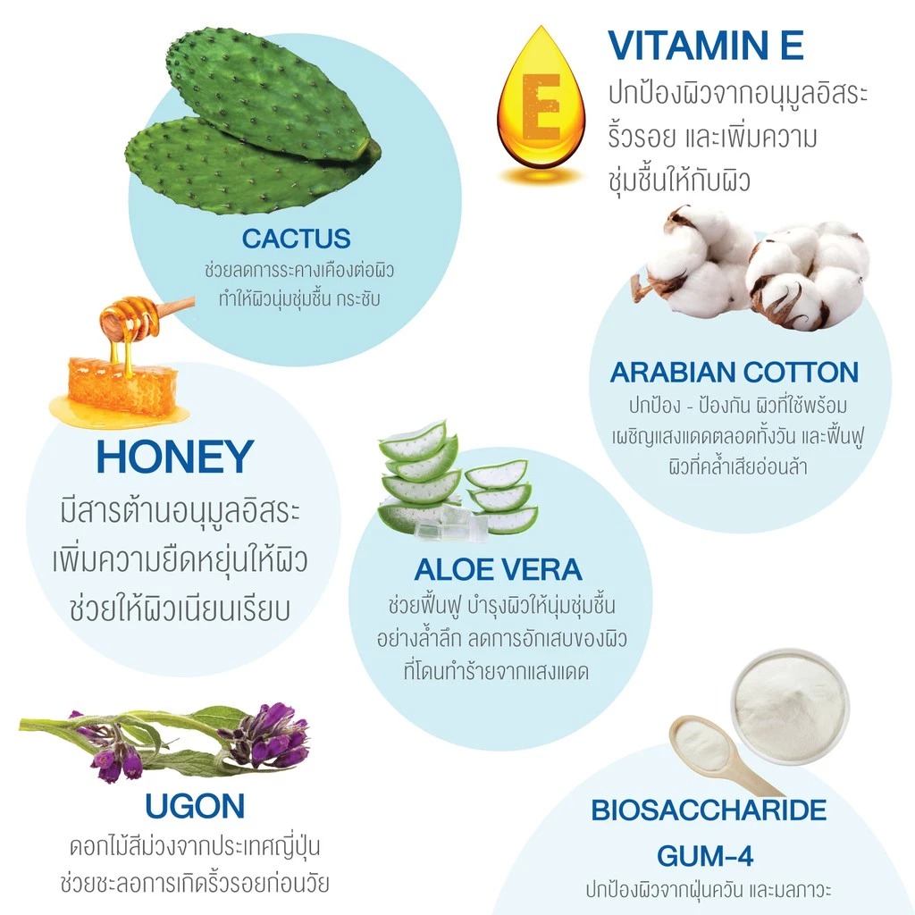 สเปร์ยกันแดดสูตรอ่อนโยน P.O.Care D-Panthenol Sun SPF50+ PA++++ สเปร์ยกันแดดสูตรอ่อนโยน P.O.Care D-Panthenol Sun SPF50+ PA++++