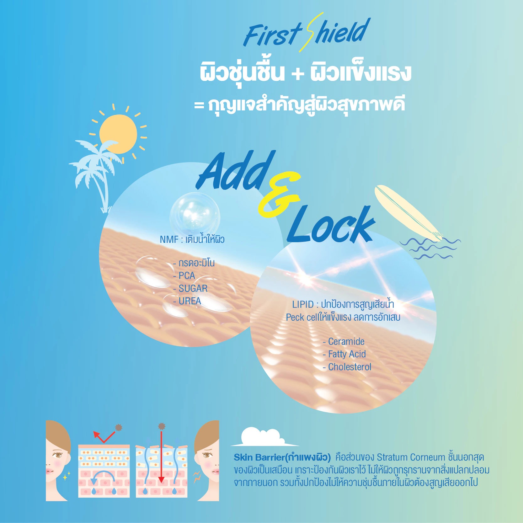 ครีมกันแดดสำหรับเด็ก P.O.Care Lively Sunkids SPF50+ PA++++ ครีมกันแดดสำหรับเด็ก P.O.Care Lively Sunkids SPF50+ PA++++