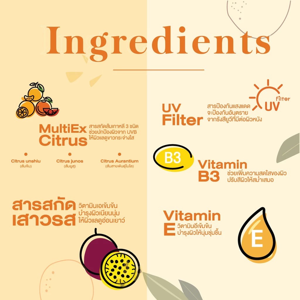 โลชั่นวิตามินซีบำรุงผิว P.O.Care Perfect White Body Lotion