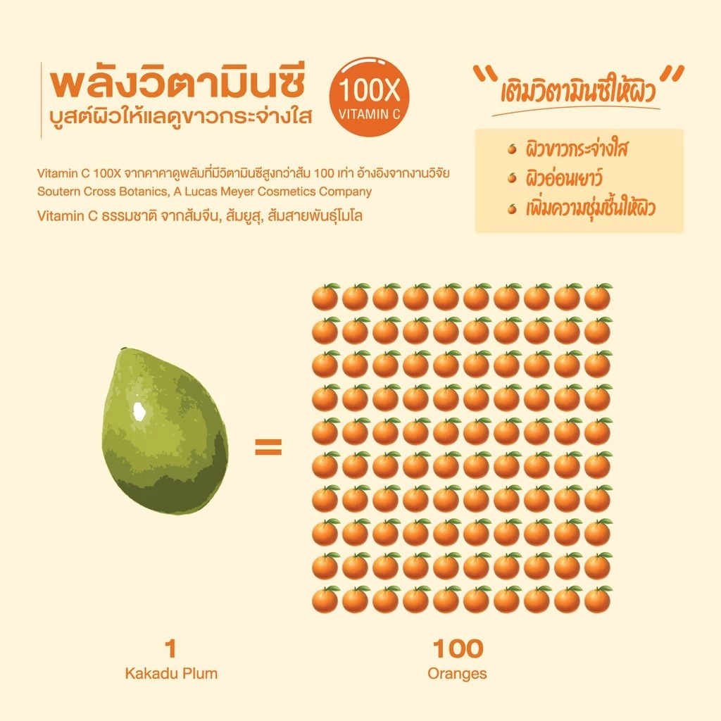 โลชั่นวิตามินซีบำรุงผิว P.O.Care Perfect White Body Lotion