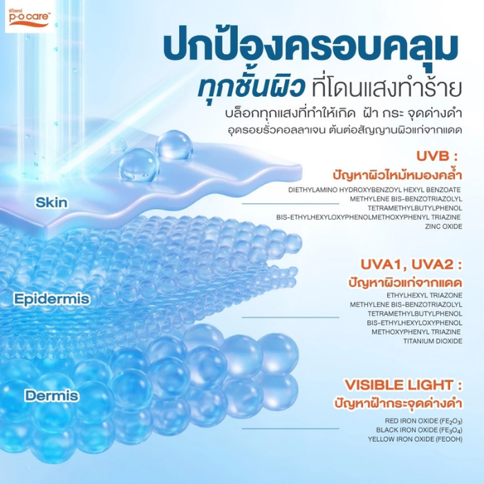 จุดเด่น P.O. Care Complete UV Tinted Sunscreen SPF50+ PA++++ จุดเด่น P.O. Care Complete UV Tinted Sunscreen SPF50+ PA++++
