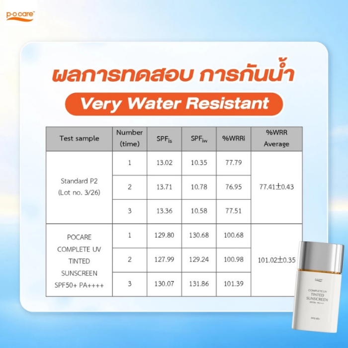 ผลการทดสอบกันแดดเนื้อทินท์ P.O. Care Complete UV Tinted Sunscreen SPF50+ PA++++ ผลการทดสอบกันแดดเนื้อทินท์ P.O. Care Complete UV Tinted Sunscreen SPF50+ PA++++